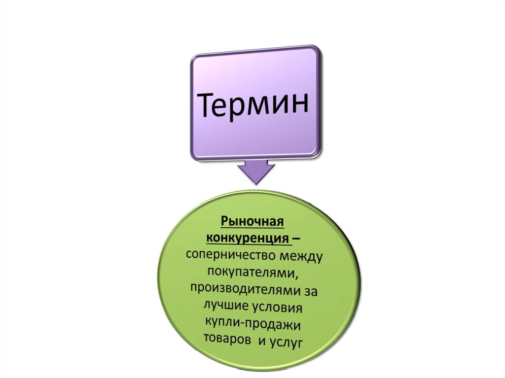 План по обществознанию егэ цикличность экономического развития