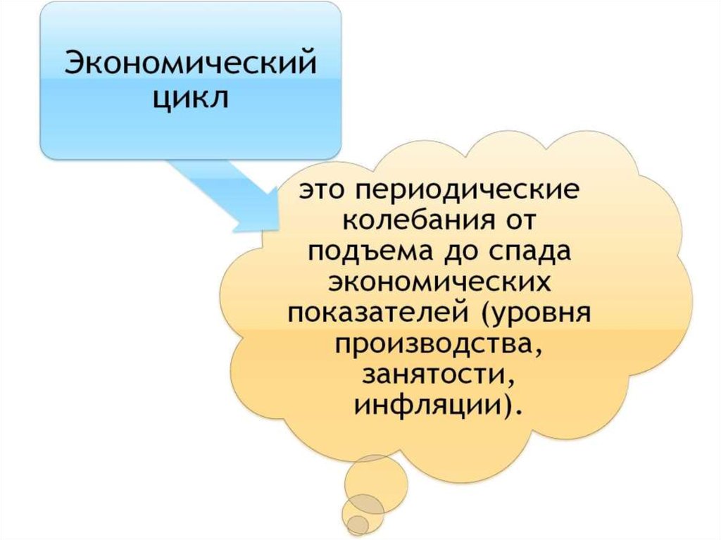 План по обществознанию егэ цикличность экономического развития