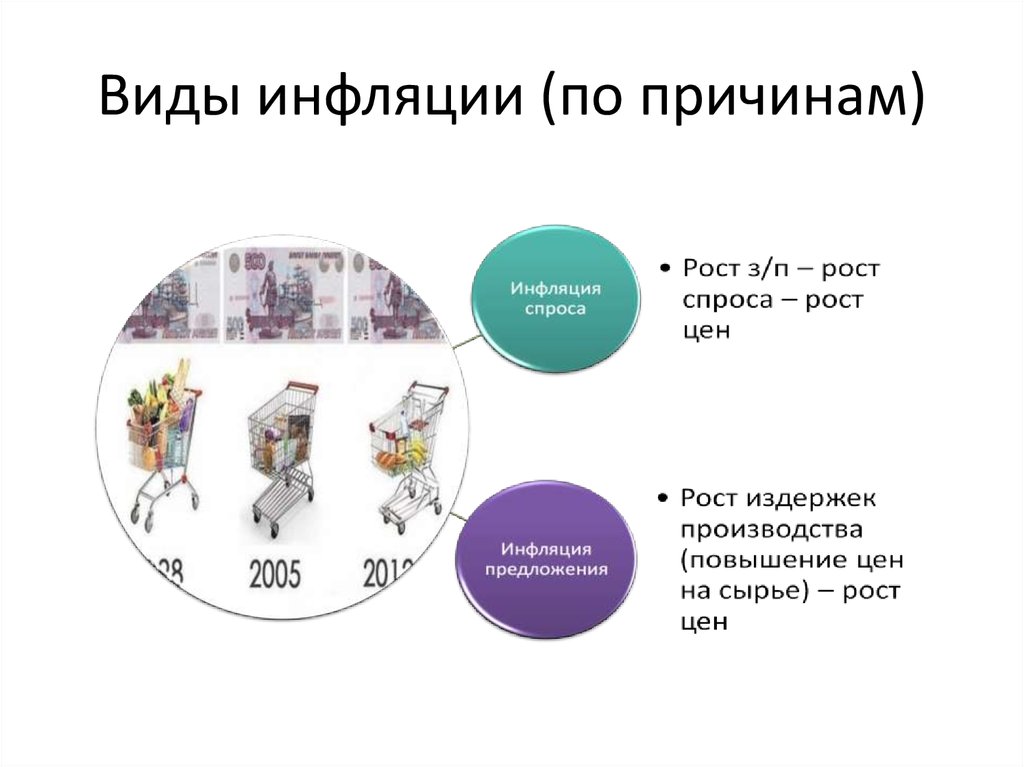 Вид инфляции особенно опасный для экономики