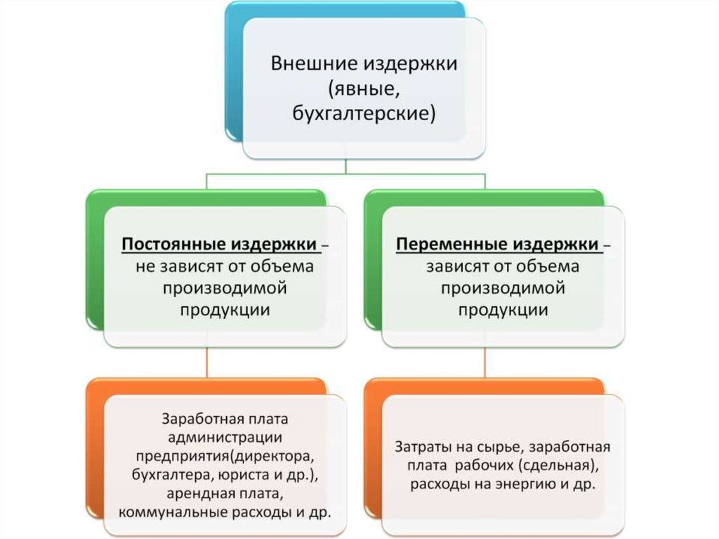 Презентация наука егэ обществознание