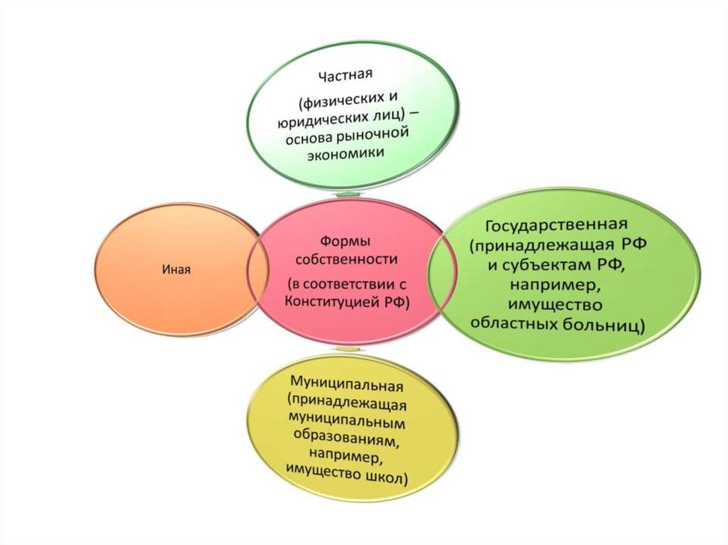 Экономика потребителя план егэ