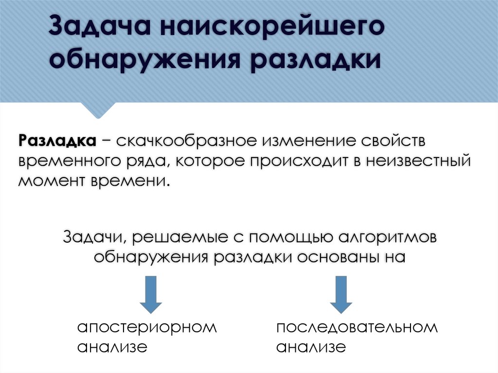 Задачи скорой. Задача о разладке. Обнаружение разладки. Методы обнаружения разладки примеры. Разладка временных рядов.