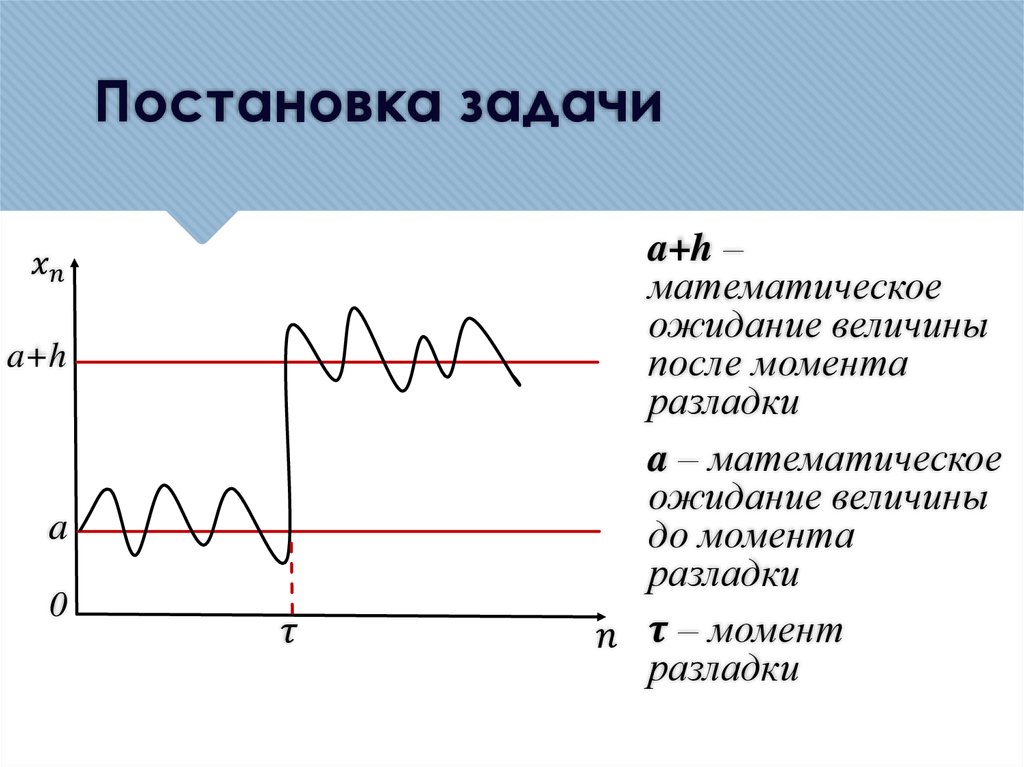 Момент обнаружения. Разладки случайного процесса. Обнаружение разладки. Методы обнаружения разладки примеры. Критерий разладки.