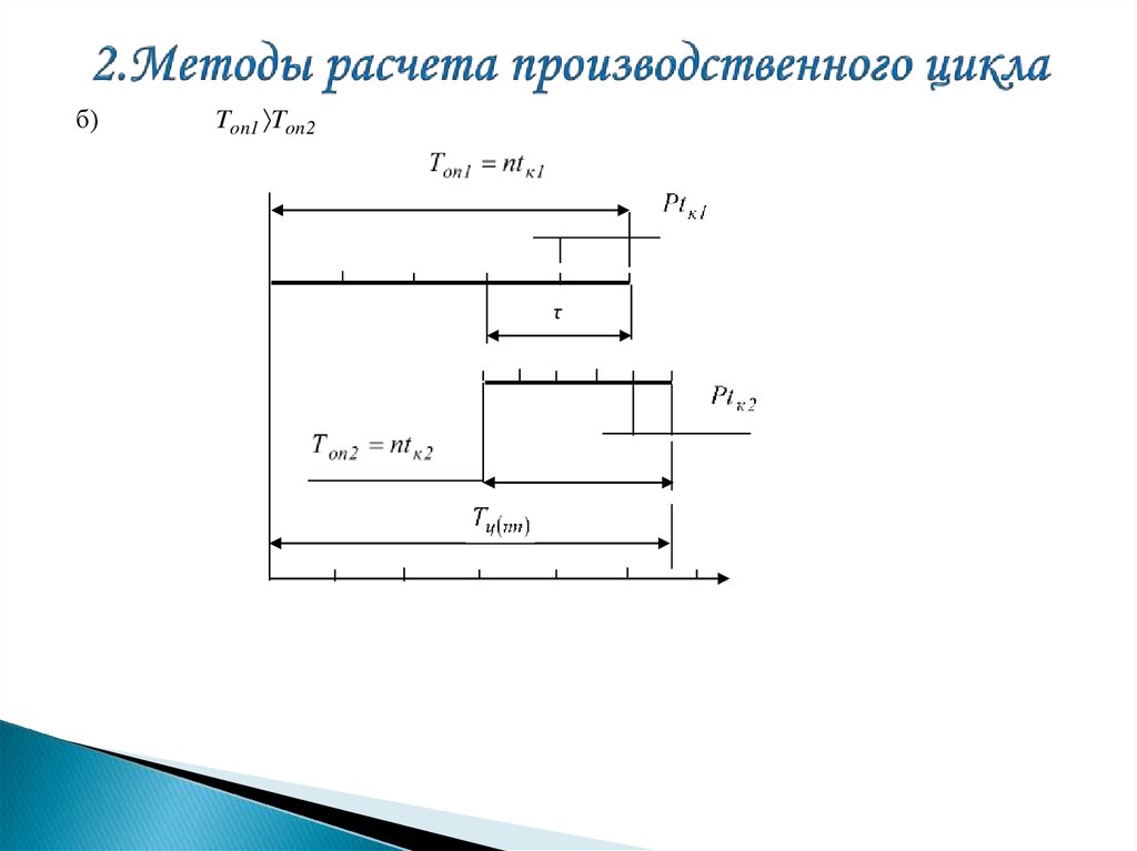 Технология расчета