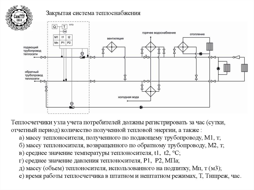 Методика осуществления коммерческого учета тепловой. Схема узла учета газа в котельной. Узел учета газа УУГ. Технологическая схема узла учета нефти. Схема узла учета тепловой энергии с датчиками давления теплоносителя.