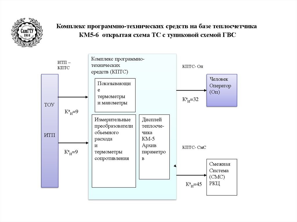 Схемы тактовой сетевой синхронизации