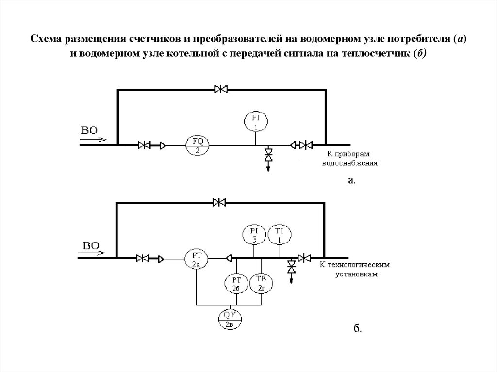 Схема узла учета газа в котельной