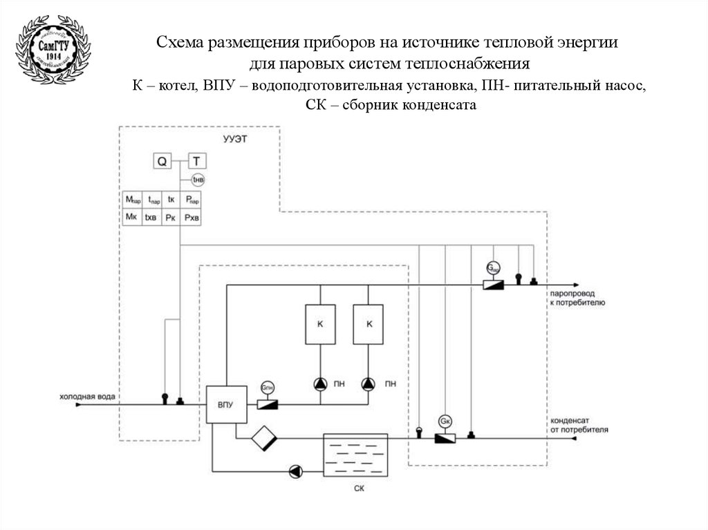 Принципиальная схема впу