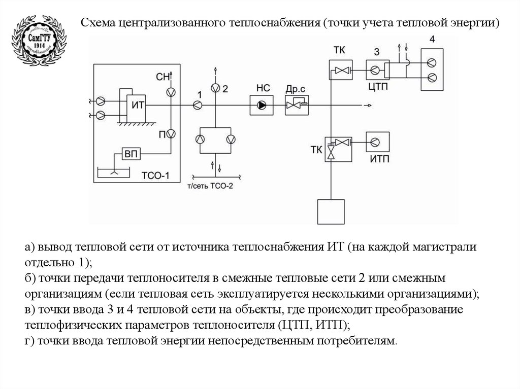 Схема централизованного теплоснабжения