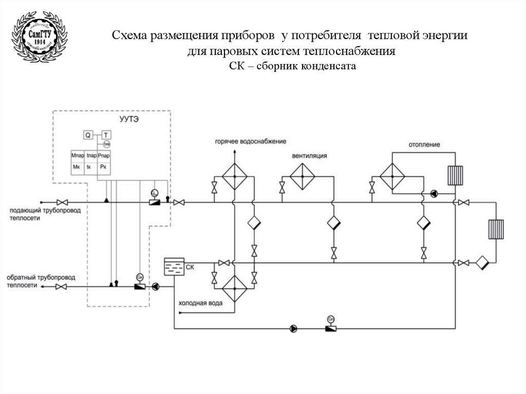 Потребитель тепловая сеть. Принципиальные схемы паровых систем теплоснабжения. Схема пароконденсатной системы БДМ. Схема источник тепловой энергии ЦТП потребитель. Принципиальная схема системы теплопотребления.