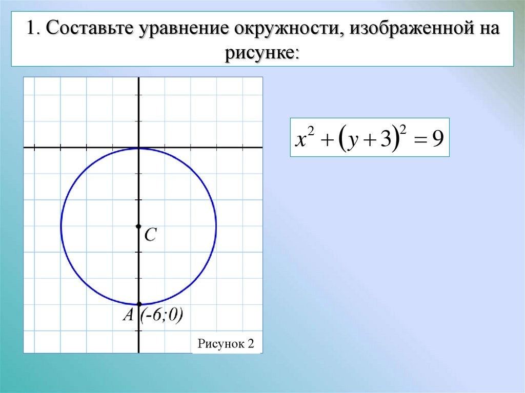 Уравнение окружности проходящей через центр. Составьте уравнение окружности. Составьте уравнение окружности изображенной на рисунке. Составьте уравнение окружности изображенной на рисунке с 2 2. Уравнение окружности и прямой.