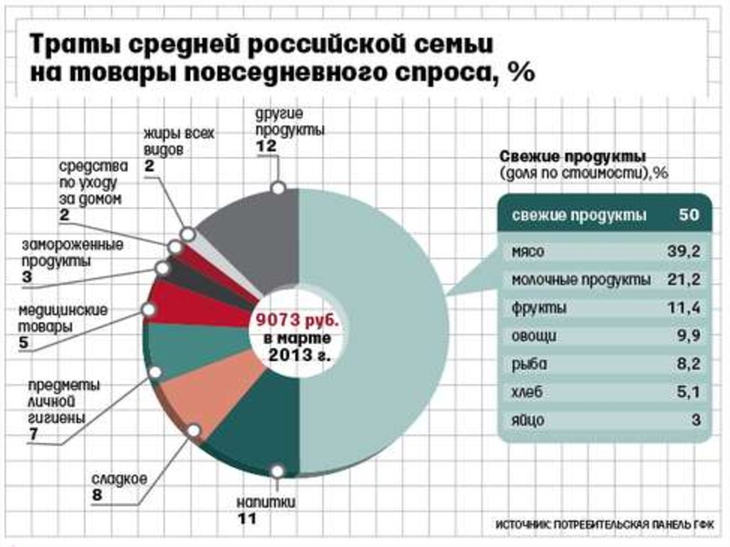 Товары повседневного спроса. Товары высокого спроса. Спрос на продукт. Какие товары пользуются спросом. Потребительские товары и товары повседневного спроса.