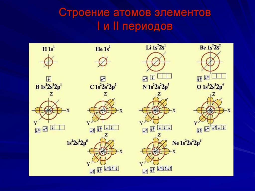 Элементы атомов cs