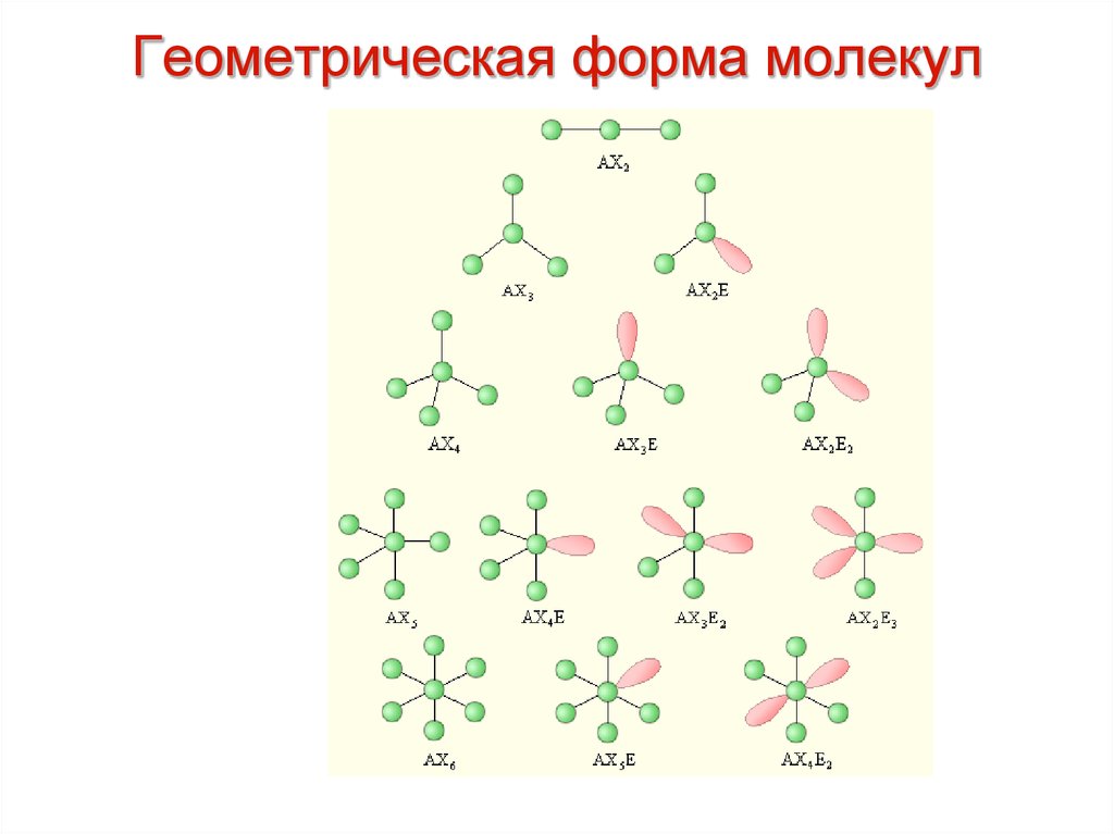 Геометрическая форма молекул