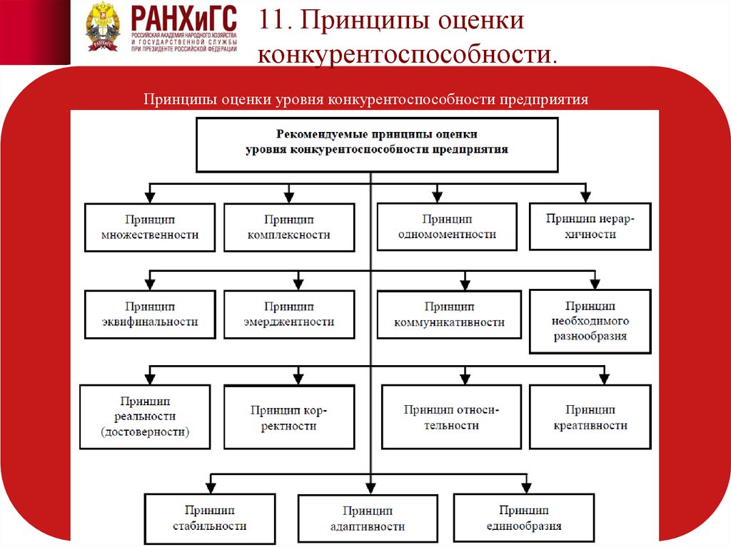 Презентация про конкурентоспособность