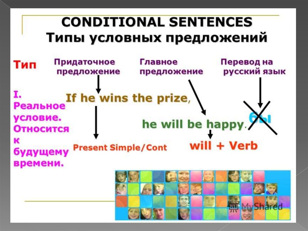 Английский язык условные предложения презентация