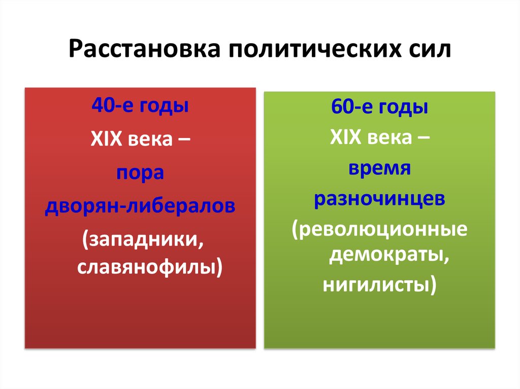 Название различных политических сил