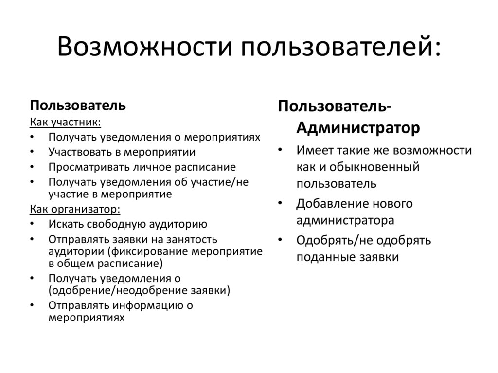 Возможности пользователей: