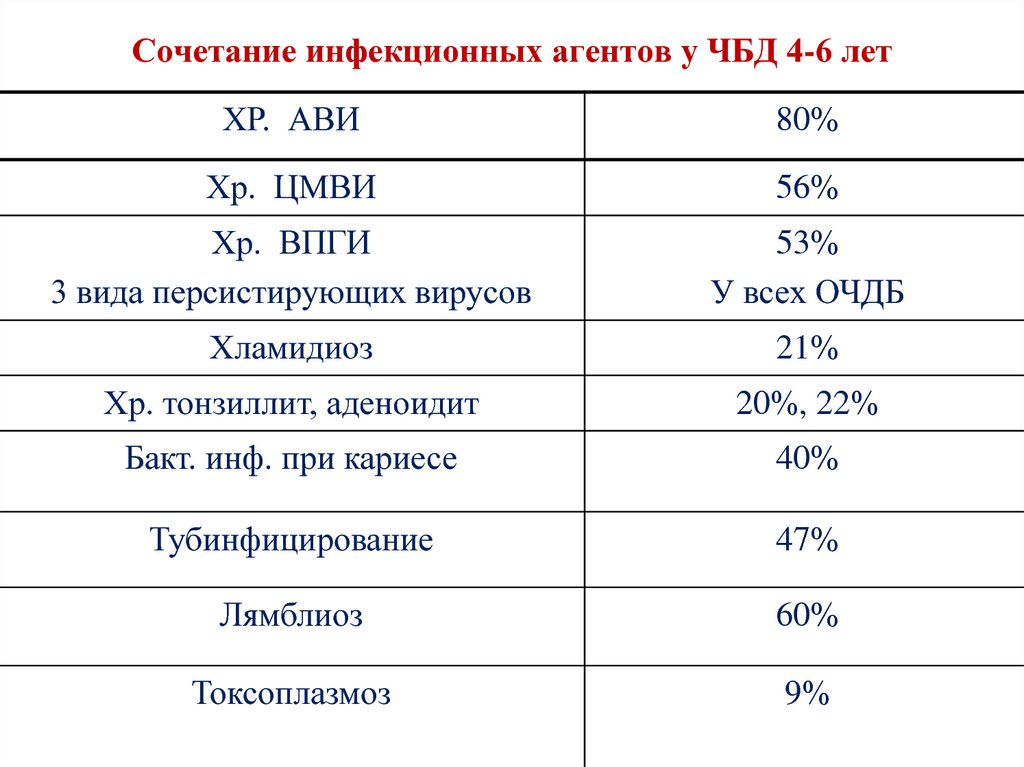 Сколько лет эмиру из чбд. Инфекционный агент характеристика. Анализ на инфекционный агент что это такое. Носитель инфекционного агента это. Инфекционные агенты у детей.