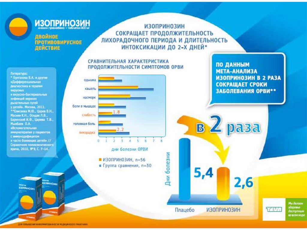 Изопринозин при впч схема