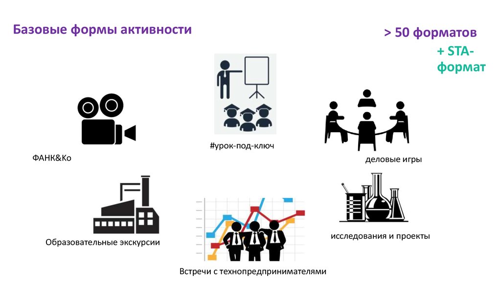 Форматы совещания