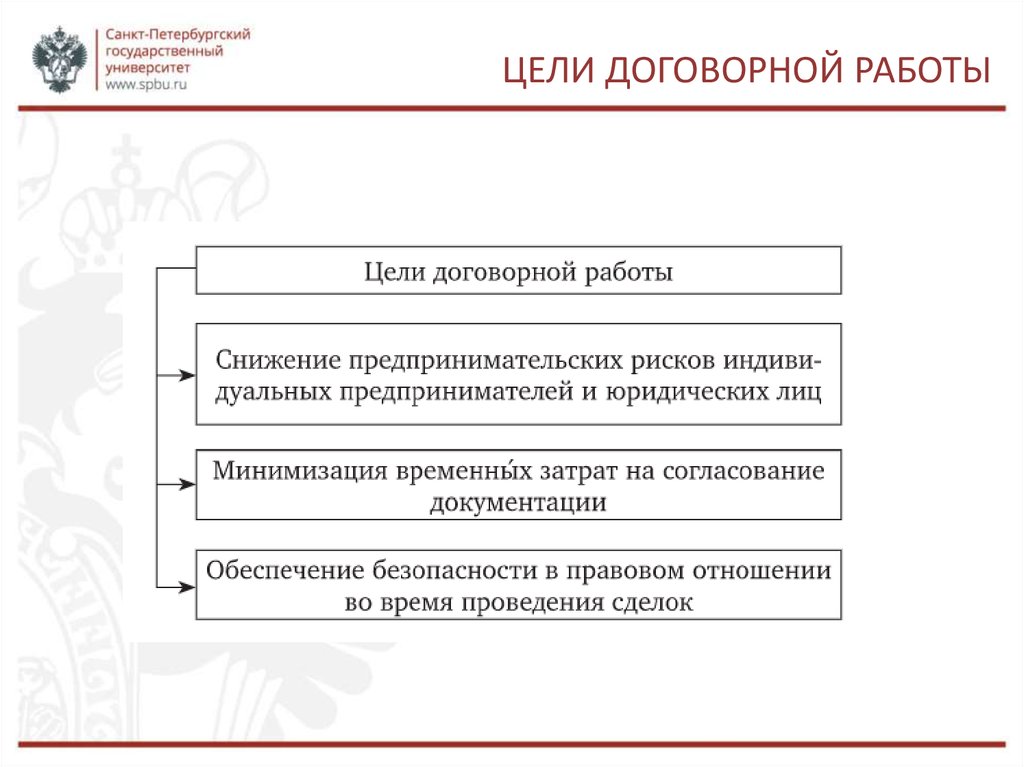 Положение о договорной работе в организации образец 2022