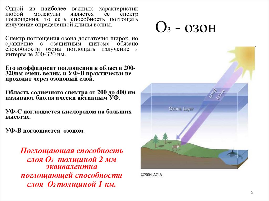 Распад кислорода. Озоновый слой поглощает. Образование озона. Ультрафиолетовое излучение поглощение озоновым слоем. Свойства озона.