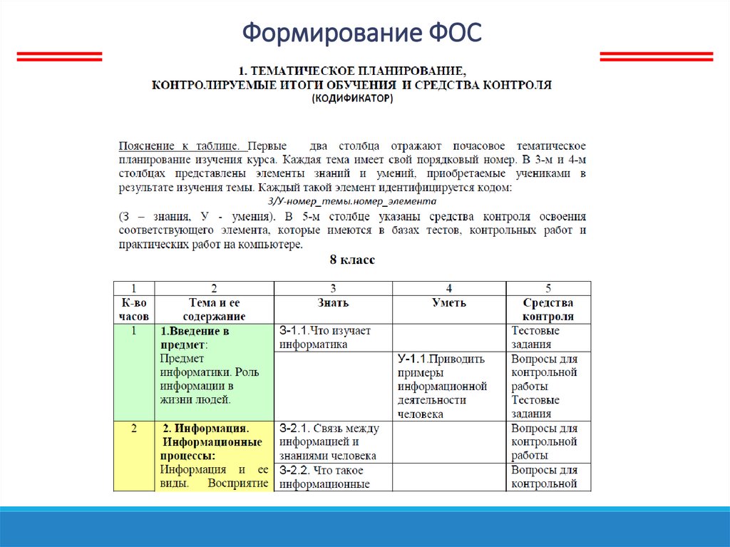 Фонд оценочных средств образец