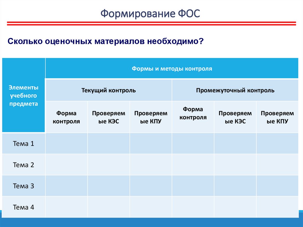 Фонды оценочных средств по специальностям