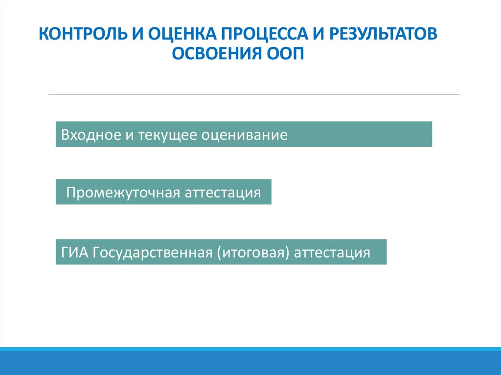 Баллы промежуточной аттестации. Оценивание промежуточной аттестации. Промежуточная аттестация ГИА.