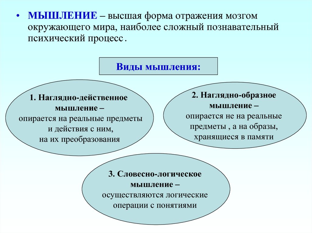 Основной формой логического мышления является