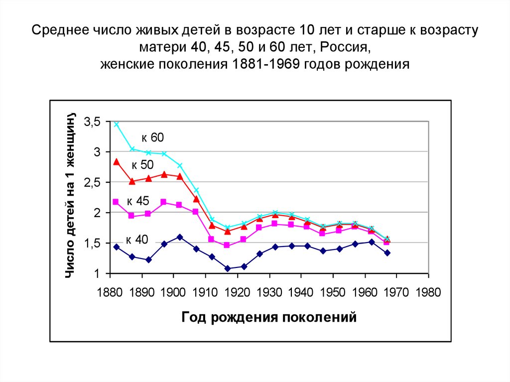 Средний Возраст матери. Средний Возраст матери в России. Средний Возраст матерей по годам. Средний Возраст материнства в России по годам.