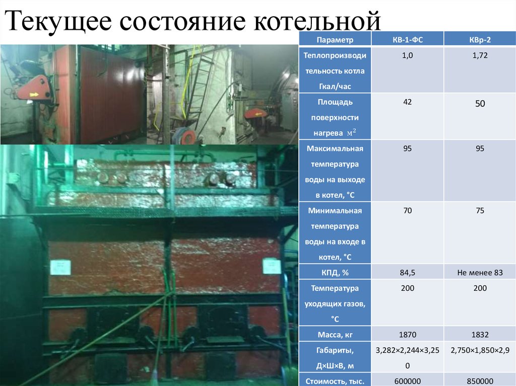 Текущее состояние котельной