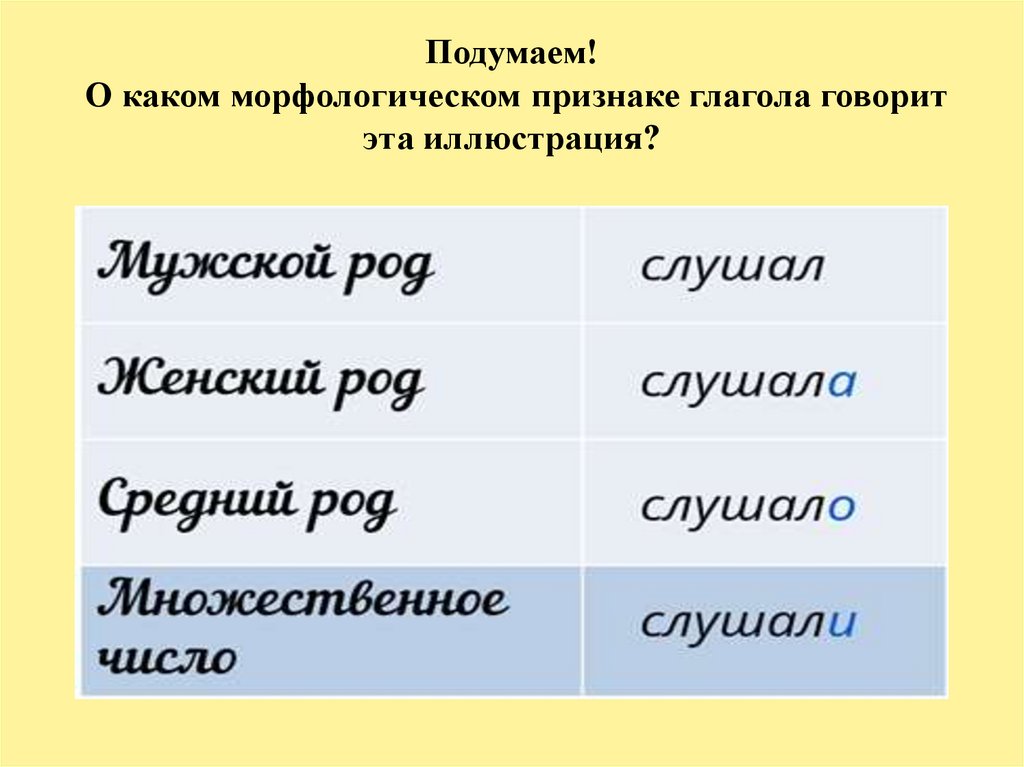 Признаки глагола примеры