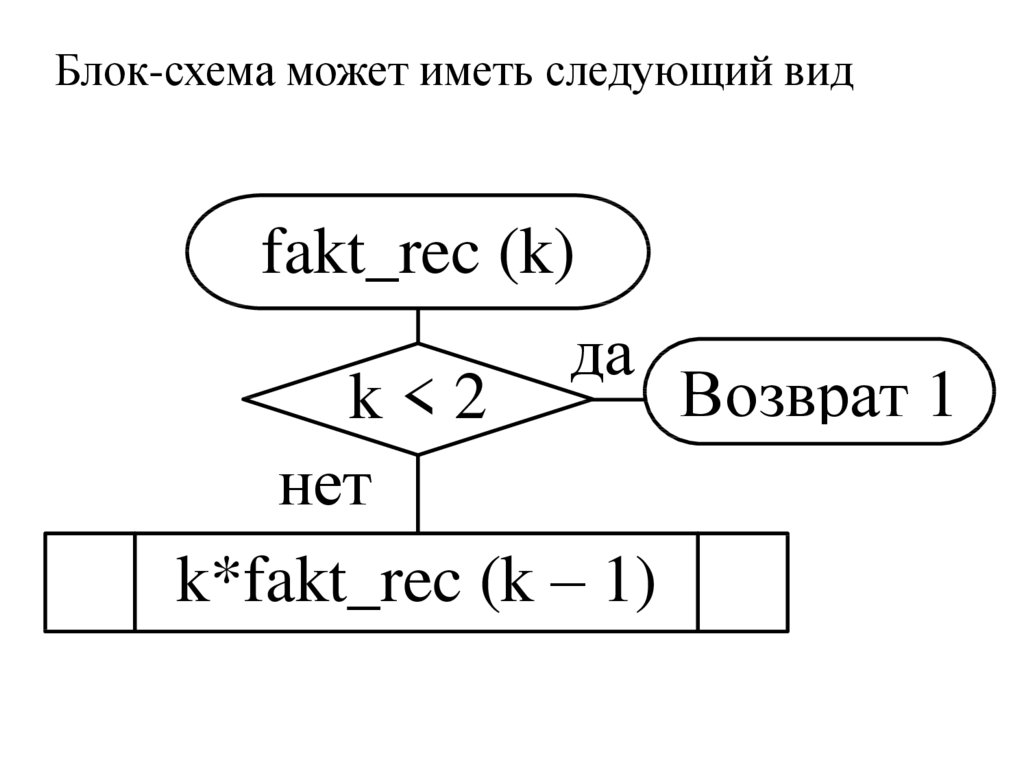 Рекурсивные функции презентация