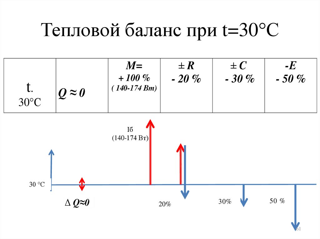 Причинами изменения теплового баланса в атмосфере
