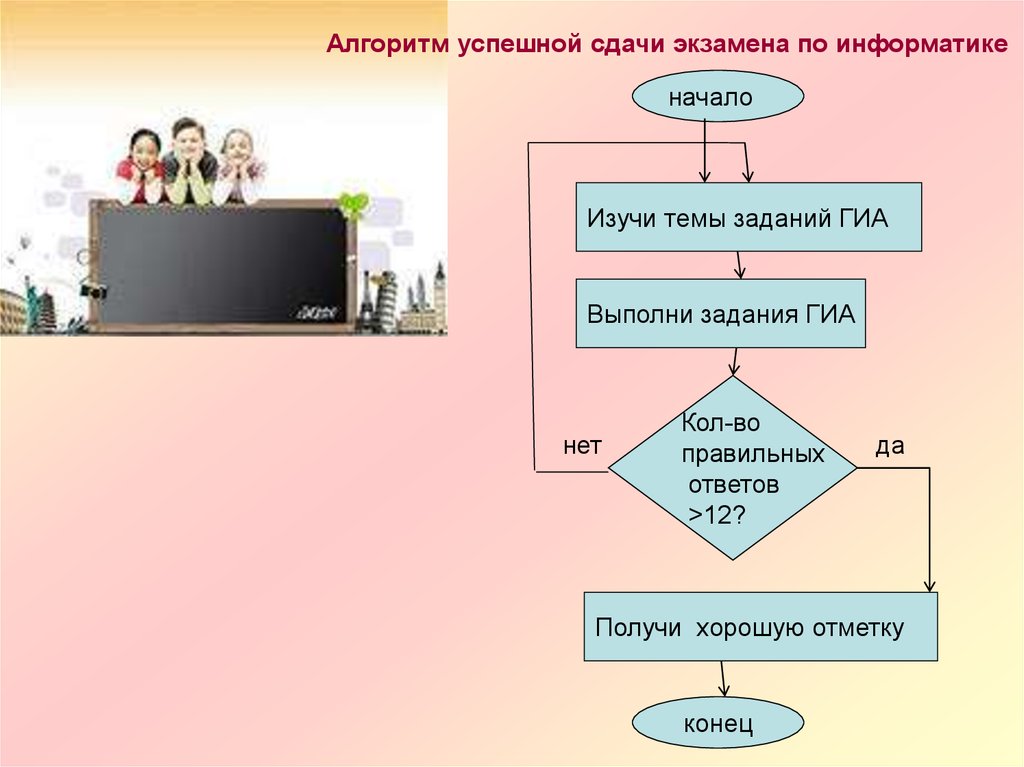 Разработка алгоритма 8 класс информатика презентация. Способы записи алгоритмов 9 класс. Блок схема сдача экзамена. Способы записи алгоритмов в информатике. Языки для записи алгоритмов 9 класс.