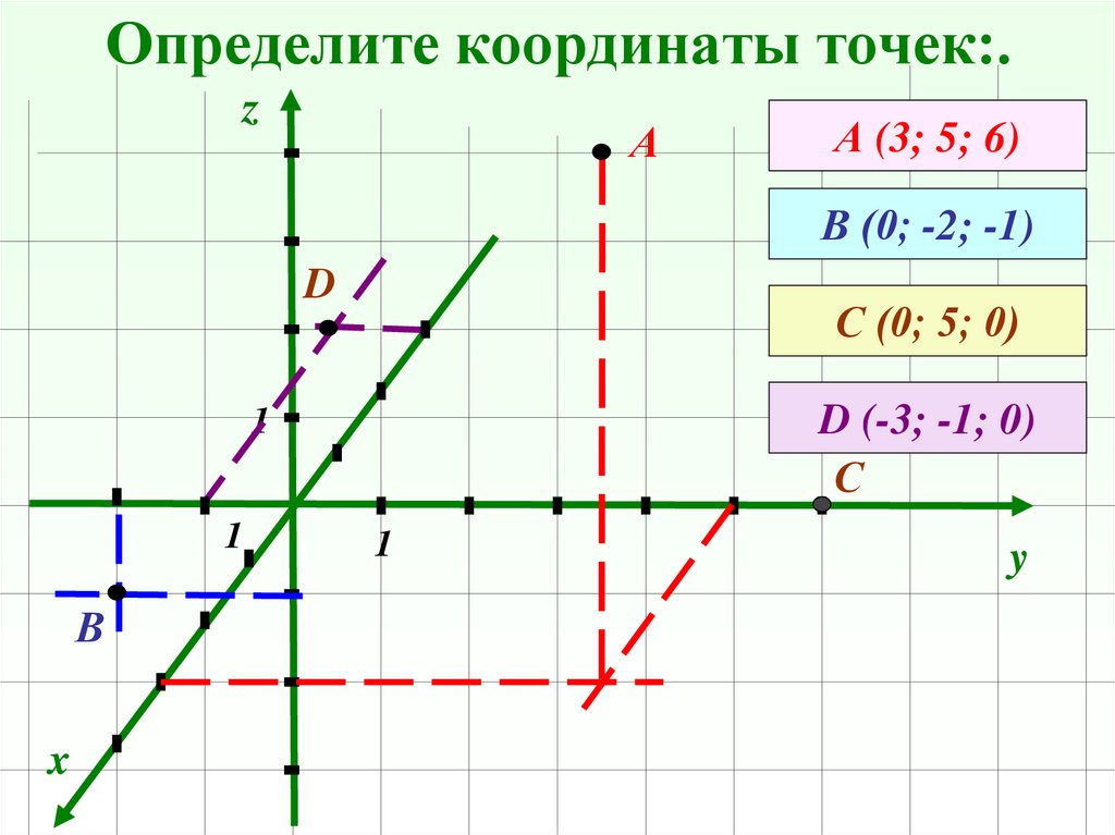 Графиком координаты является. Определите координаты точек. Определить координаты вектора. Как определить координаты точки. Определить координаты точки в пространстве.