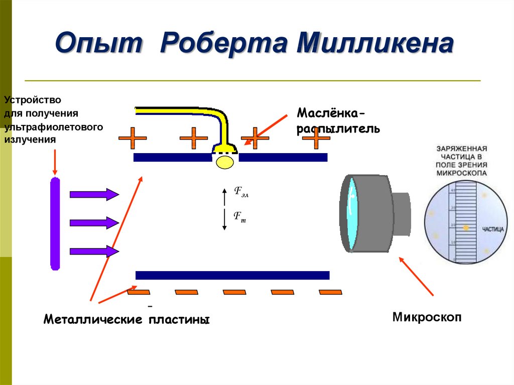 Как заряжены электроны