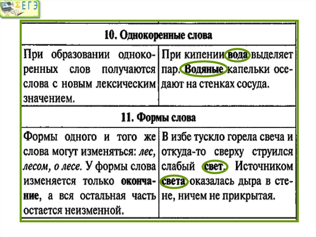 Как узнать сколько предложений в тексте word