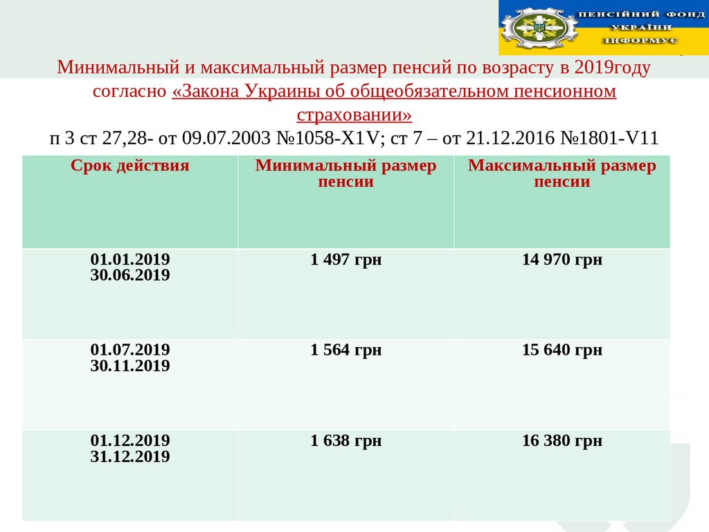 Спб минимальная пенсия по старости. Максимальный размер пенсии. Максимальная сумма пенсии. Минимални пенси по старости.. Минимальная пенсия по старости.