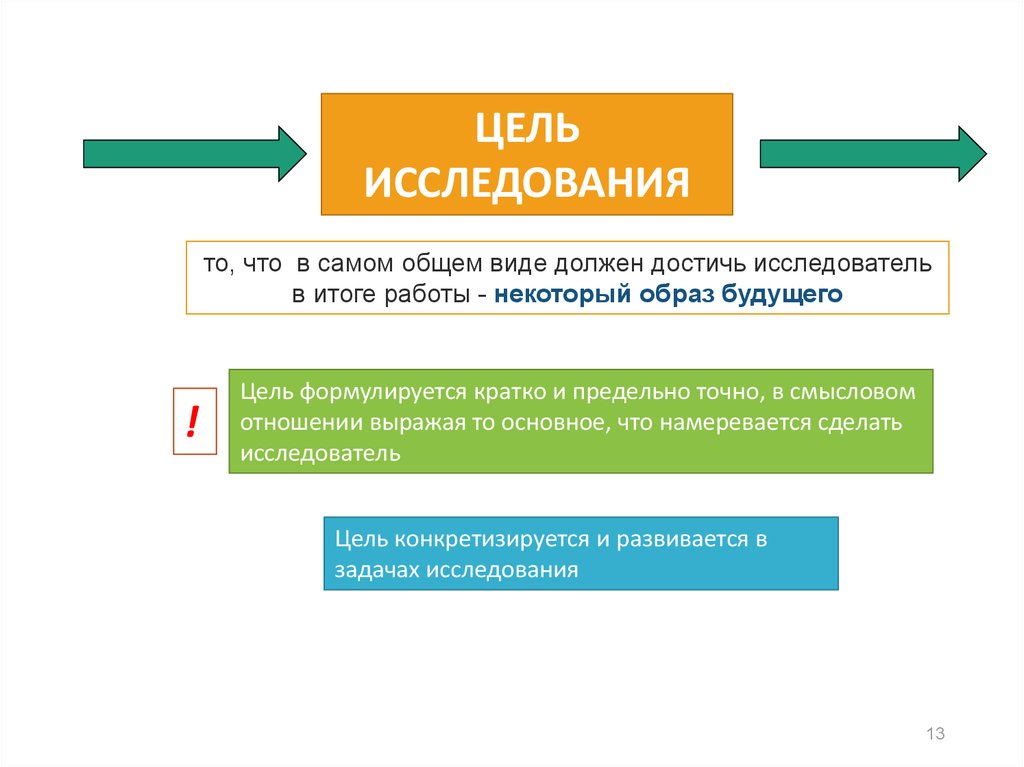 Логика исследования это