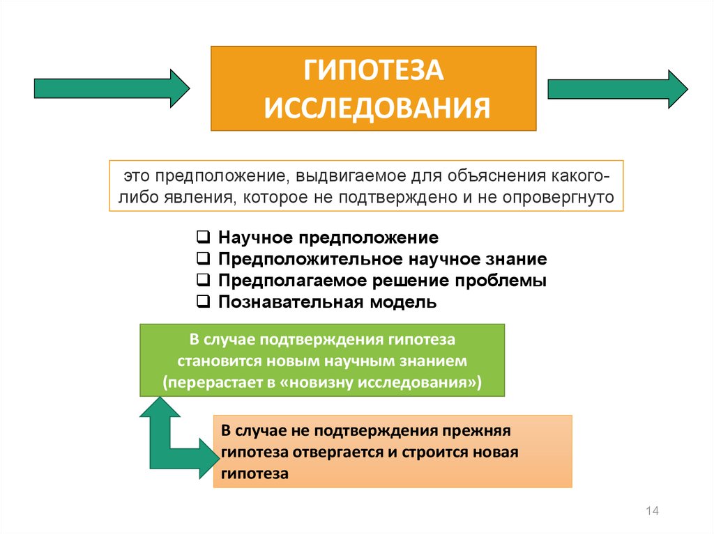 Логика исследования презентация