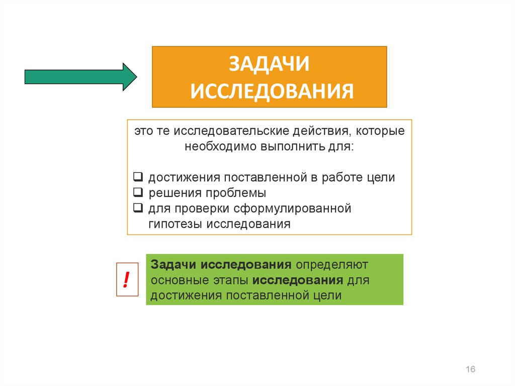 Логика этапы исследования