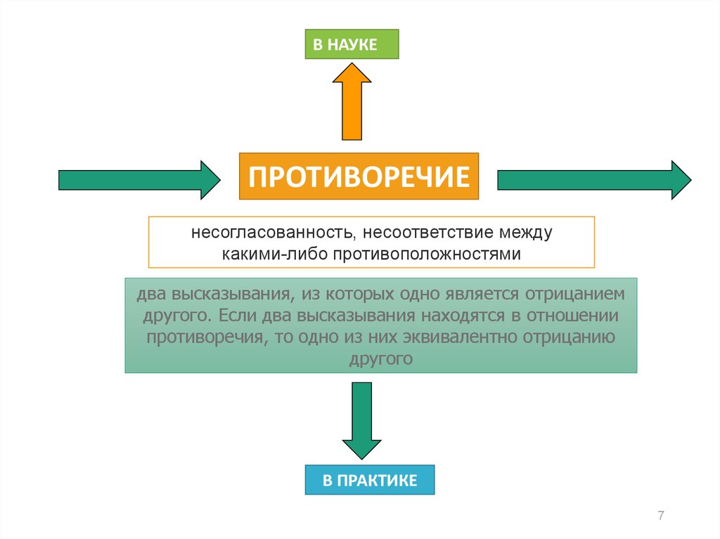 Логика исследования презентация