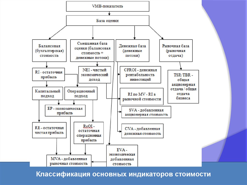 Литература оценке