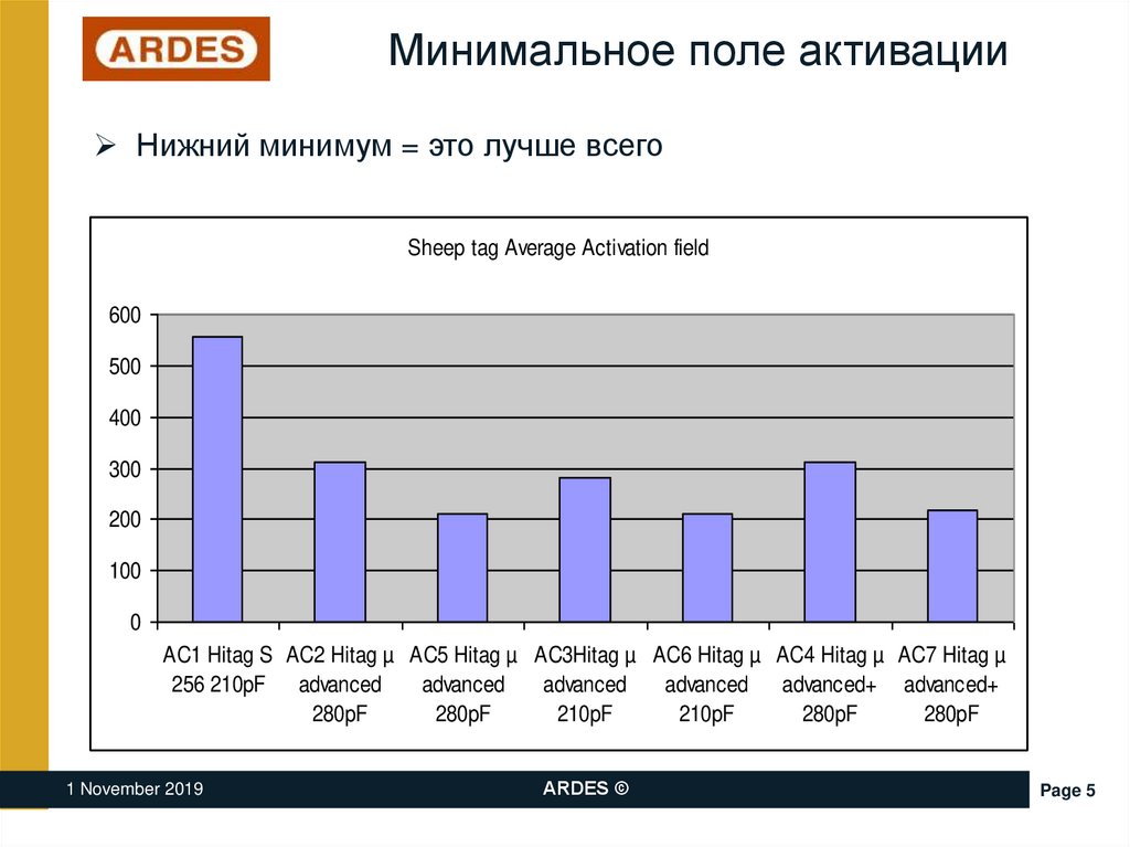 Минимальное поле