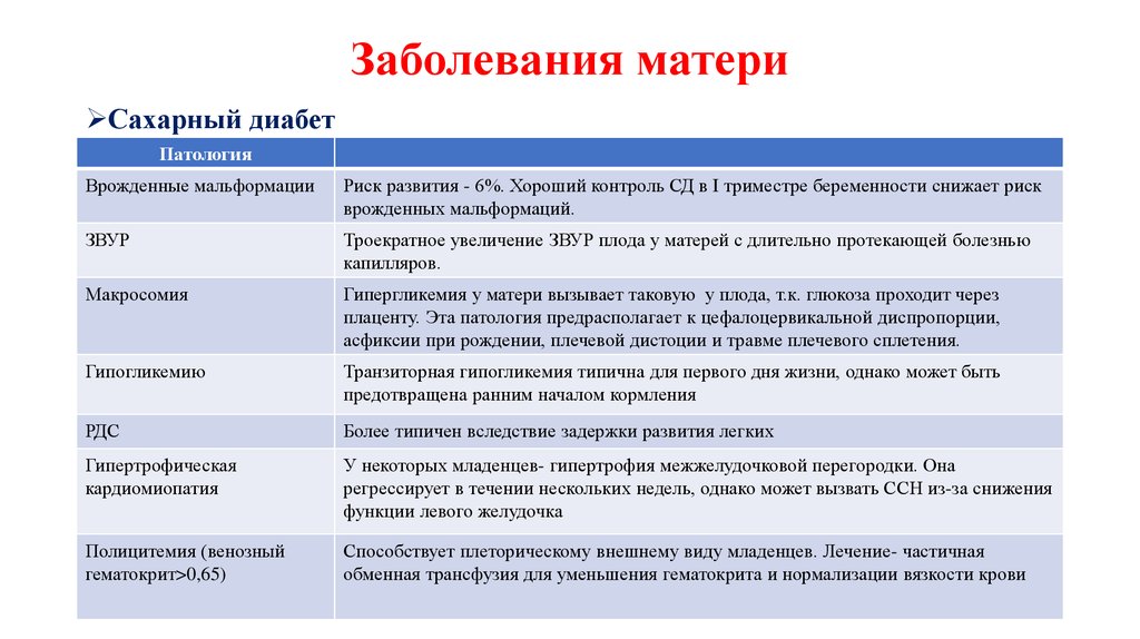 Заболевания матери