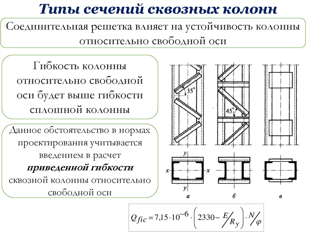 Колонна сквозного сечения чертеж