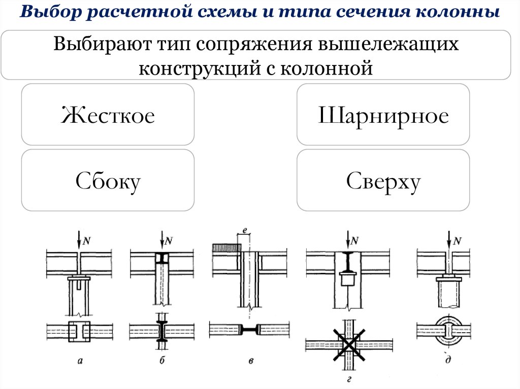Типы соединения металлов. Болтовые соединения металлических конструкций схема. Типы сечений колонн стальных каркасов. Типы сечений сварных колонн. Типы сечение сварных конструкций.